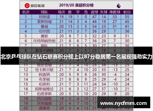 北京乒乓球队在钻石联赛积分榜上以87分稳居第一名展现强劲实力