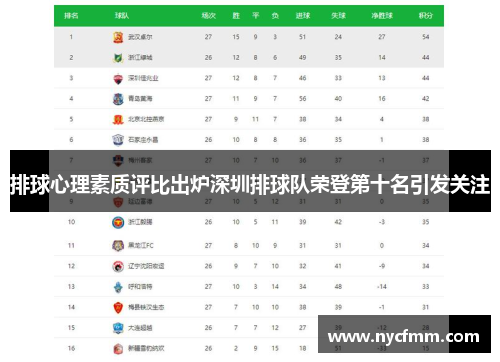 排球心理素质评比出炉深圳排球队荣登第十名引发关注