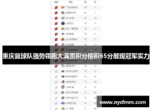 重庆篮球队强势领跑大满贯积分榜积65分展现冠军实力
